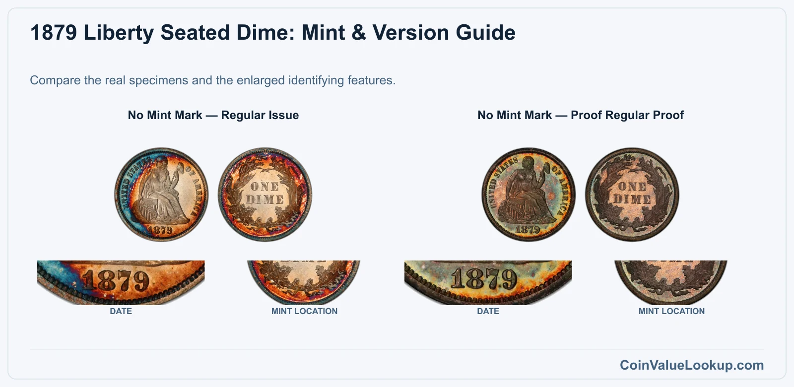 1879 Liberty Seated Dime Coin Value: How Much Is It Worth?