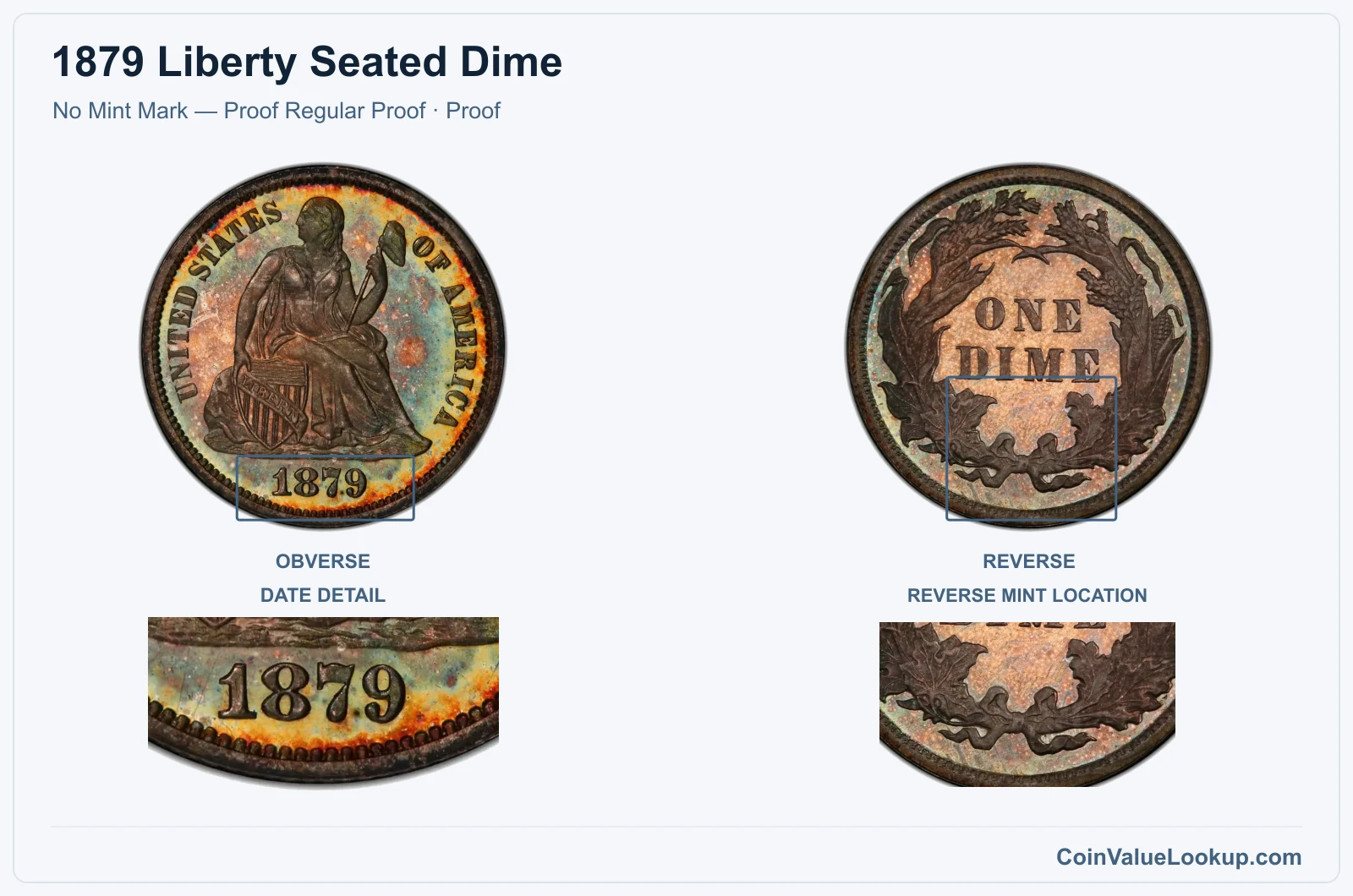 1879 Liberty Seated Dime Coin — No Mint Mark — Proof Regular Proof, obverse and reverse, with date and mint-location details