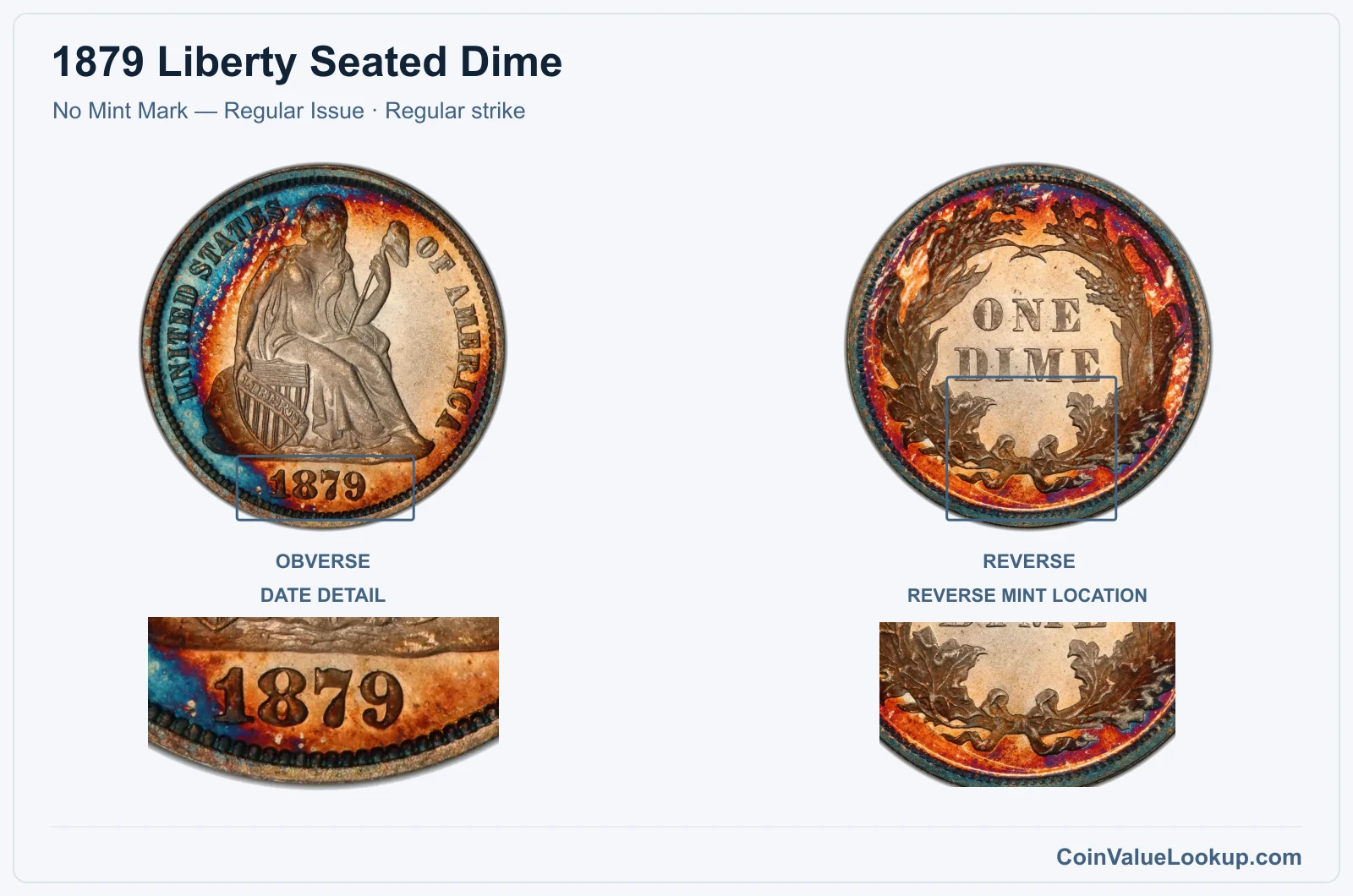 1879 Liberty Seated Dime Coin — No Mint Mark — Regular Issue, obverse and reverse, with date and mint-location details