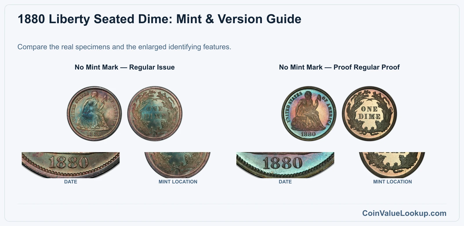 1880 Liberty Seated Dime Coin Value: How Much Is It Worth?