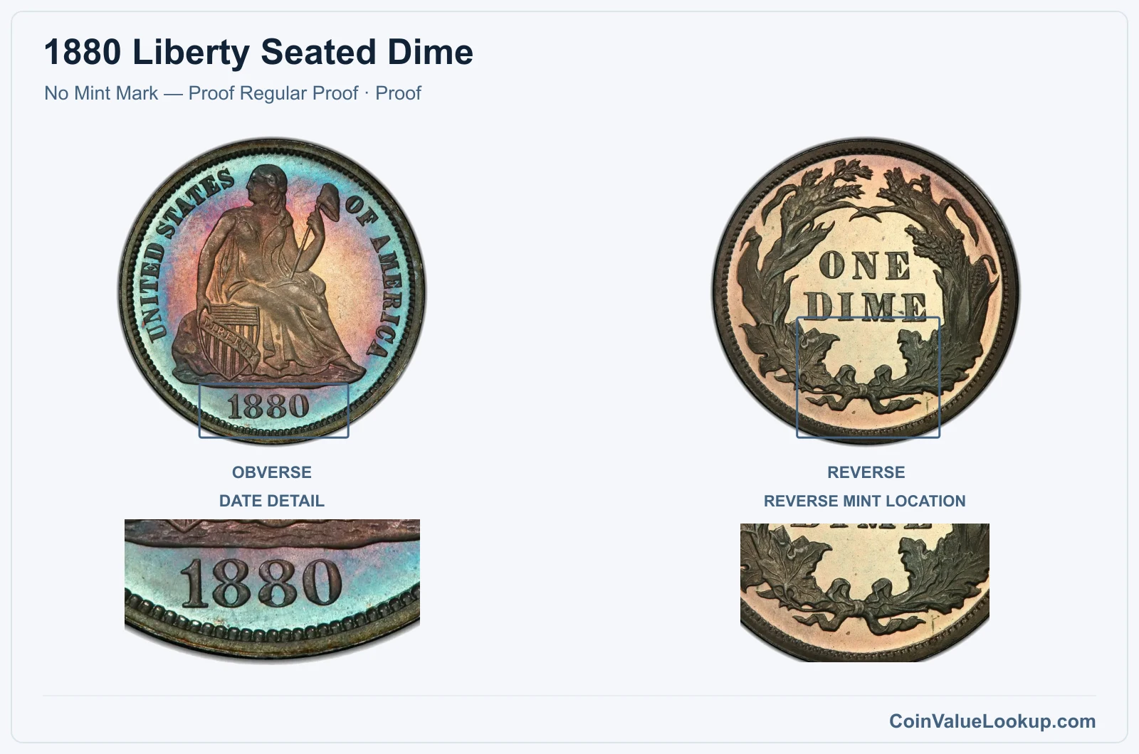 1880 Liberty Seated Dime Coin — No Mint Mark — Proof Regular Proof, obverse and reverse, with date and mint-location details