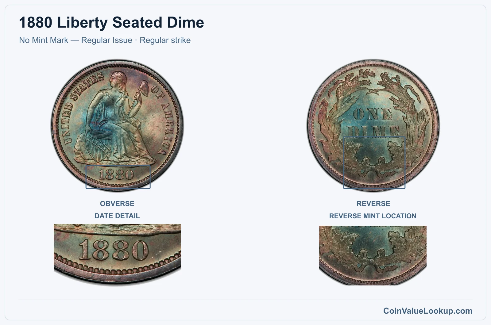 1880 Liberty Seated Dime Coin — No Mint Mark — Regular Issue, obverse and reverse, with date and mint-location details