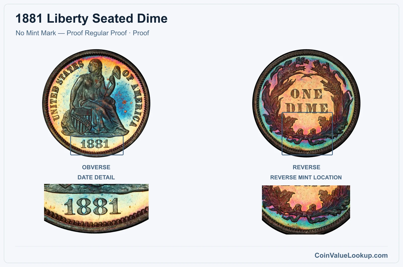 1881 Liberty Seated Dime Coin — No Mint Mark — Proof Regular Proof, obverse and reverse, with date and mint-location details