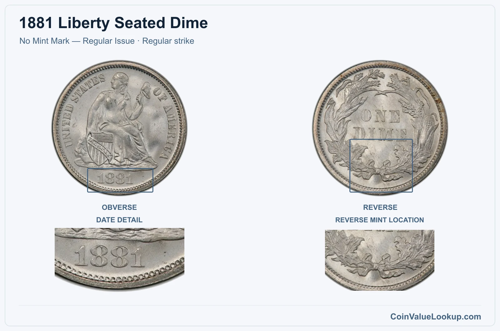 1881 Liberty Seated Dime Coin — No Mint Mark — Regular Issue, obverse and reverse, with date and mint-location details