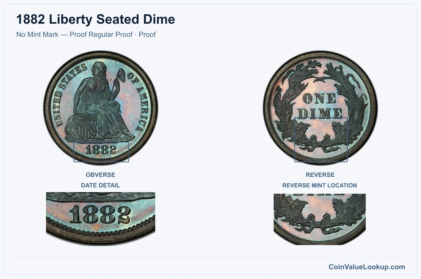 1882 Liberty Seated Dime Coin — No Mint Mark — Proof Regular Proof, obverse and reverse, with date and mint-location details