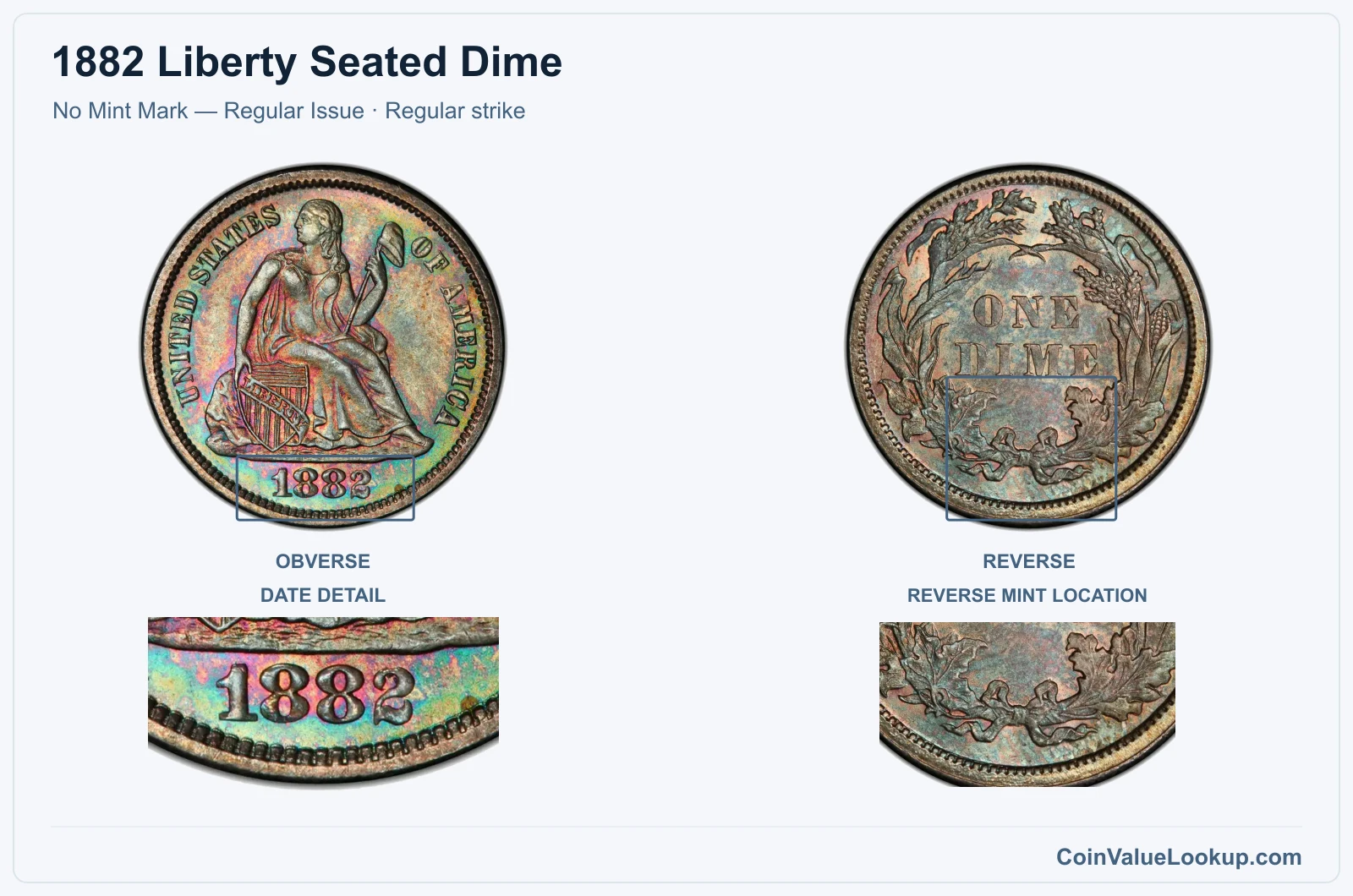 1882 Liberty Seated Dime Coin — No Mint Mark — Regular Issue, obverse and reverse, with date and mint-location details