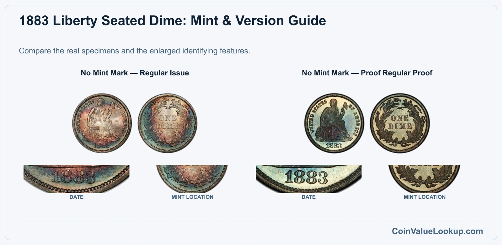 1883 Liberty Seated Dime Coin Value: How Much Is It Worth?
