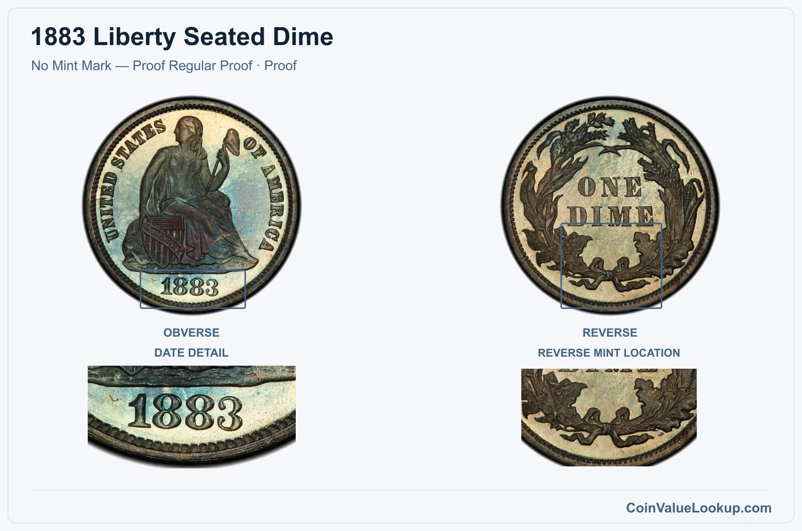 1883 Liberty Seated Dime Coin — No Mint Mark — Proof Regular Proof, obverse and reverse, with date and mint-location details