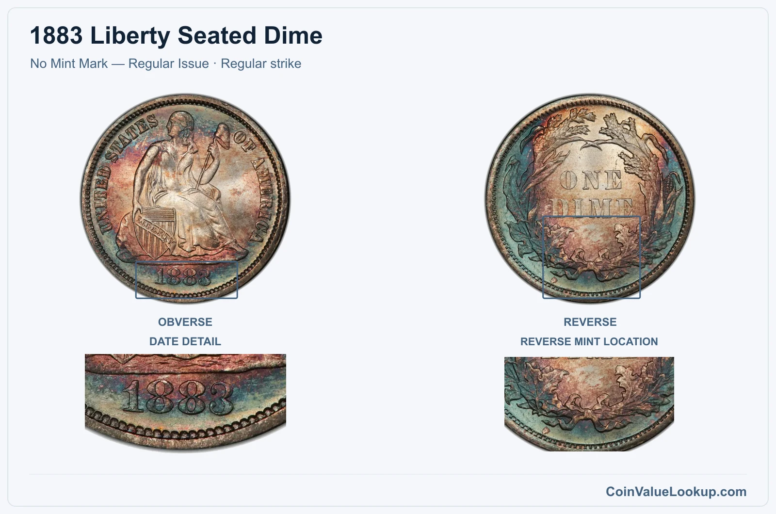 1883 Liberty Seated Dime Coin — No Mint Mark — Regular Issue, obverse and reverse, with date and mint-location details