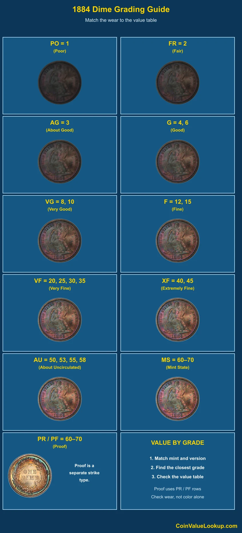 1884 Liberty Seated Dime numeric grading guide