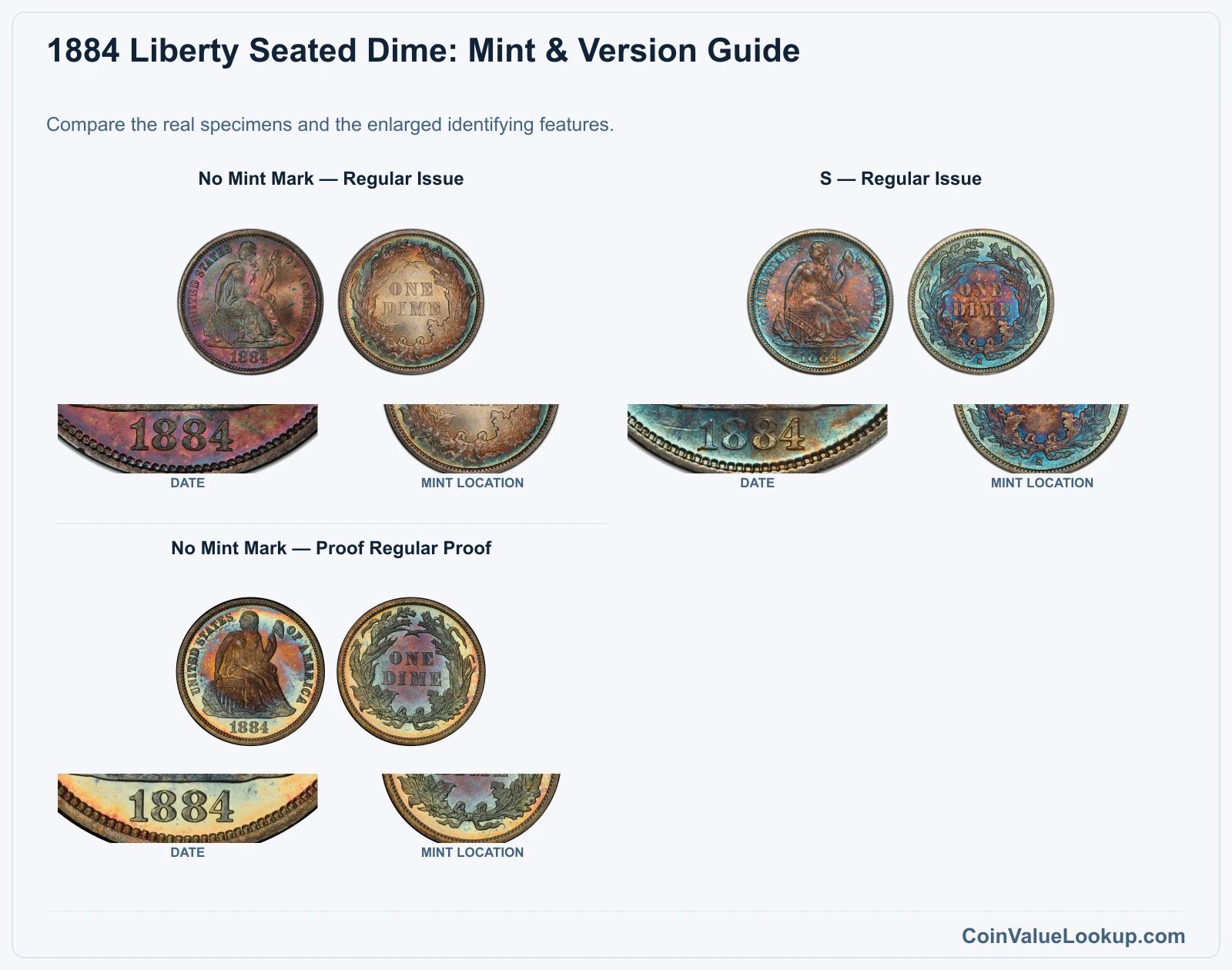1884 Liberty Seated Dime Coin Value: How Much Is It Worth?