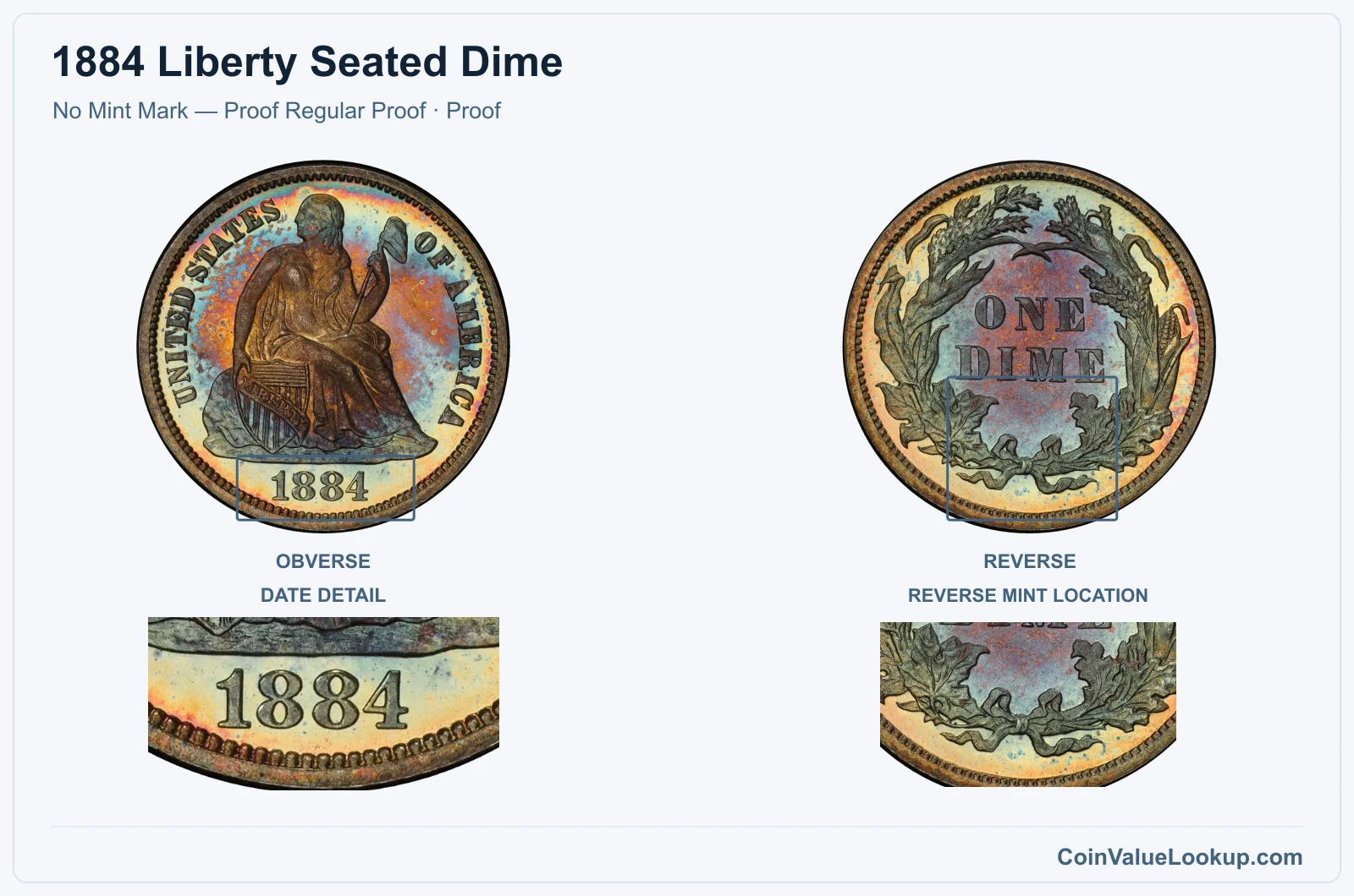 1884 Liberty Seated Dime Coin — No Mint Mark — Proof Regular Proof, obverse and reverse, with date and mint-location details