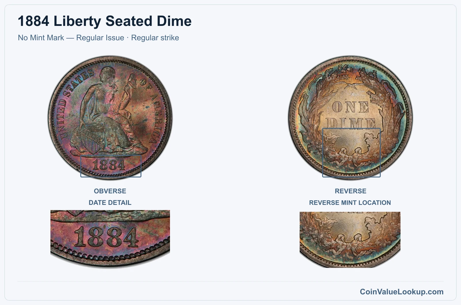1884 Liberty Seated Dime Coin — No Mint Mark — Regular Issue, obverse and reverse, with date and mint-location details