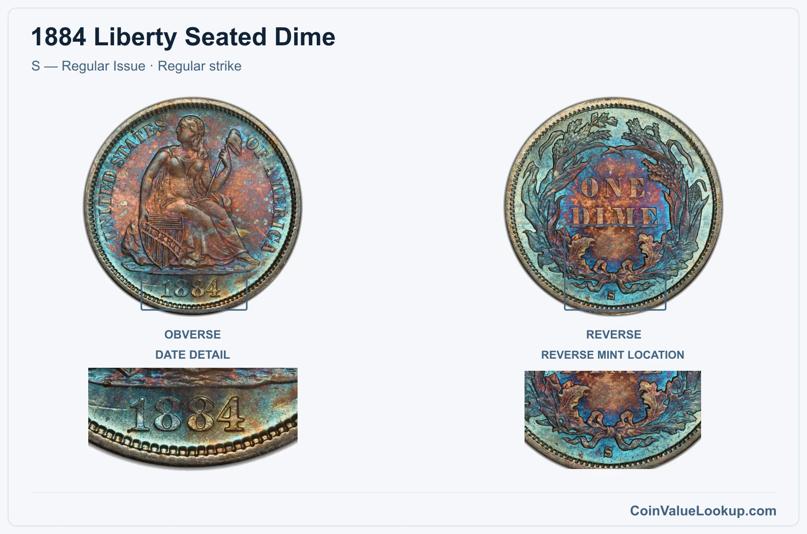 1884 Liberty Seated Dime Coin — S — Regular Issue, obverse and reverse, with date and mint-location details
