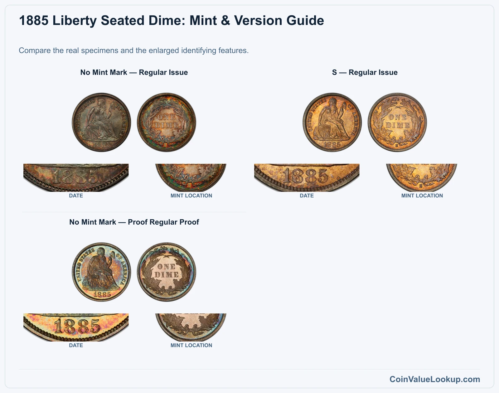 1885 Liberty Seated Dime Coin Value: How Much Is It Worth?