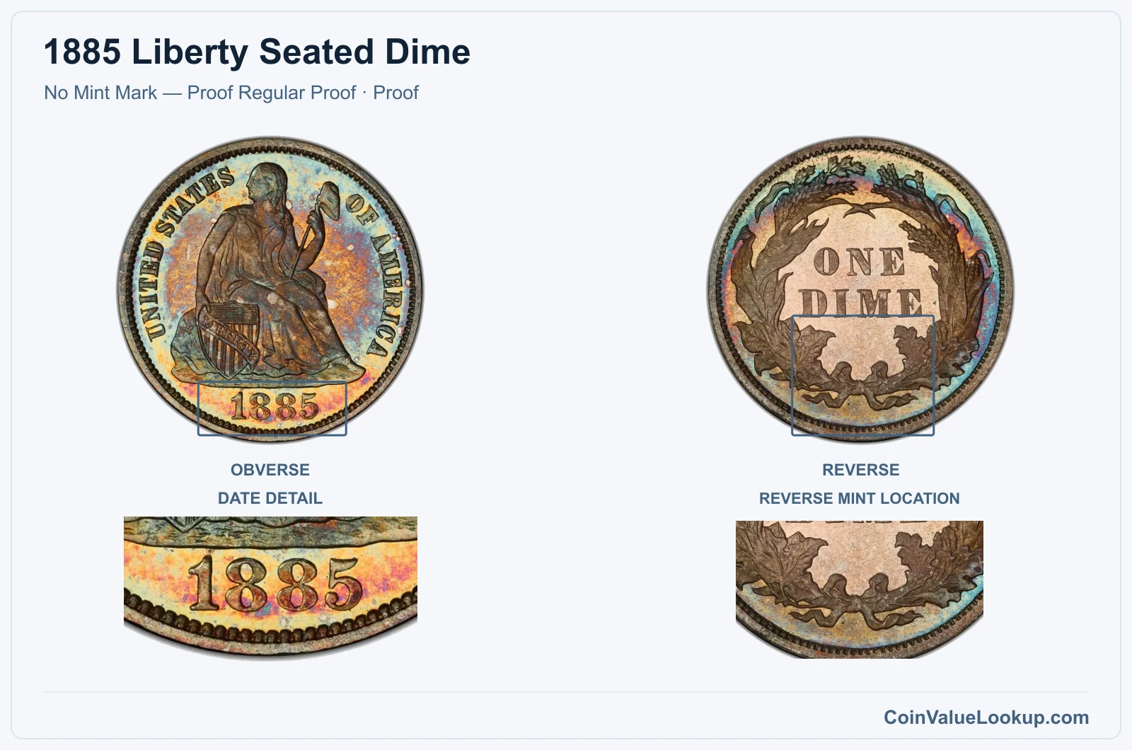 1885 Liberty Seated Dime Coin — No Mint Mark — Proof Regular Proof, obverse and reverse, with date and mint-location details