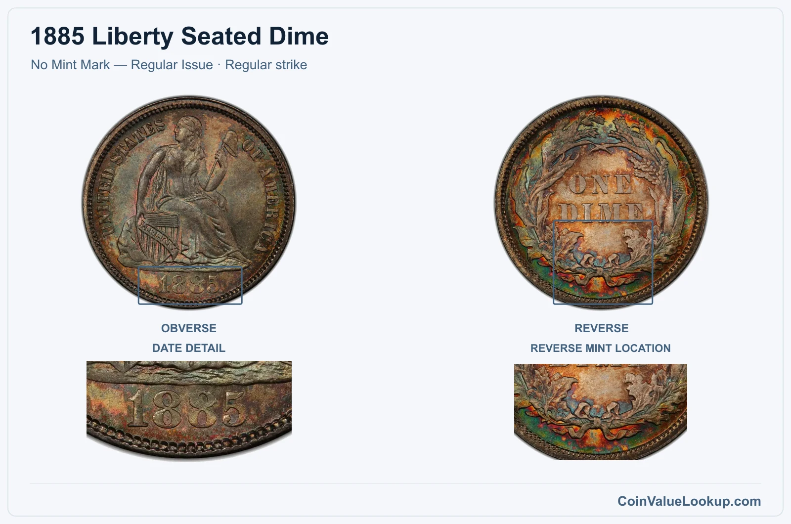 1885 Liberty Seated Dime Coin — No Mint Mark — Regular Issue, obverse and reverse, with date and mint-location details