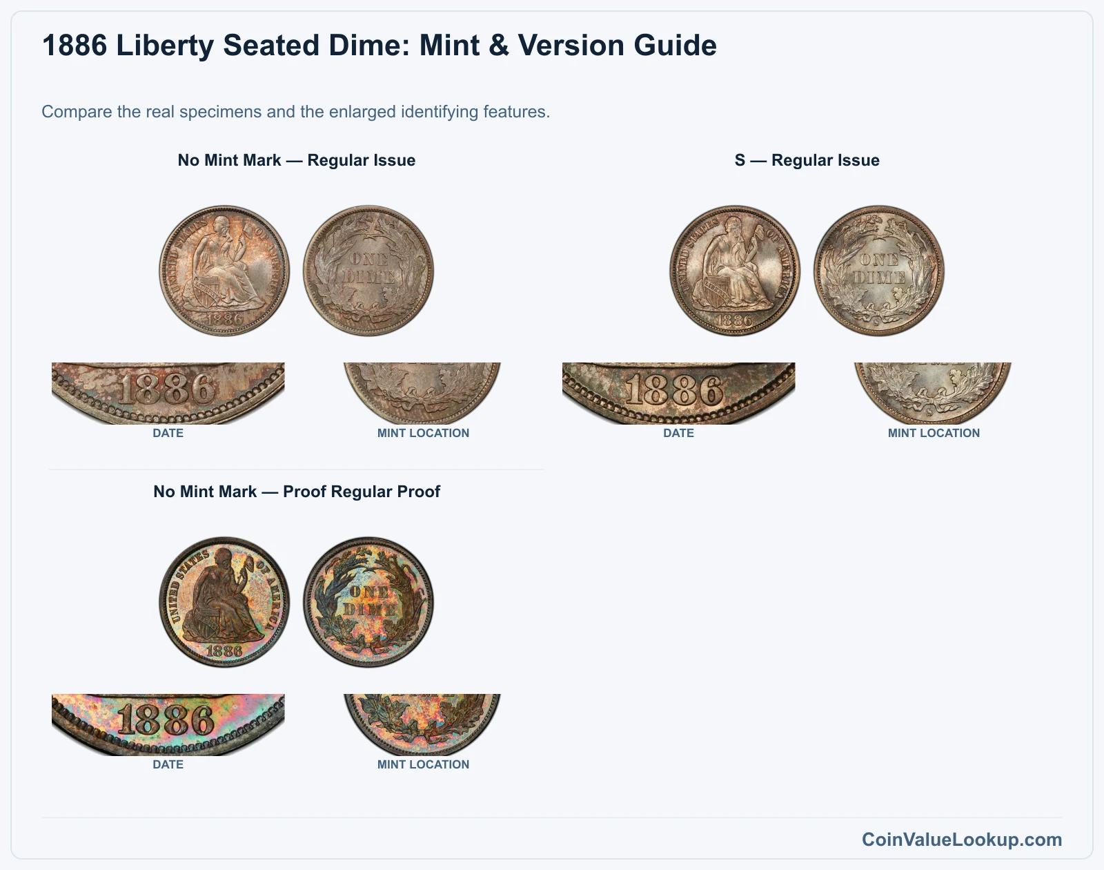 1886 Liberty Seated Dime Coin Value: How Much Is It Worth?
