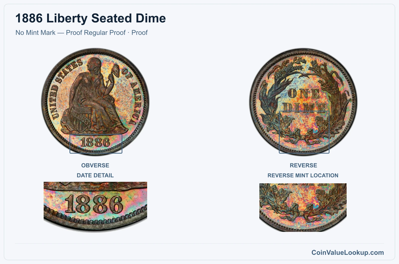 1886 Liberty Seated Dime Coin — No Mint Mark — Proof Regular Proof, obverse and reverse, with date and mint-location details
