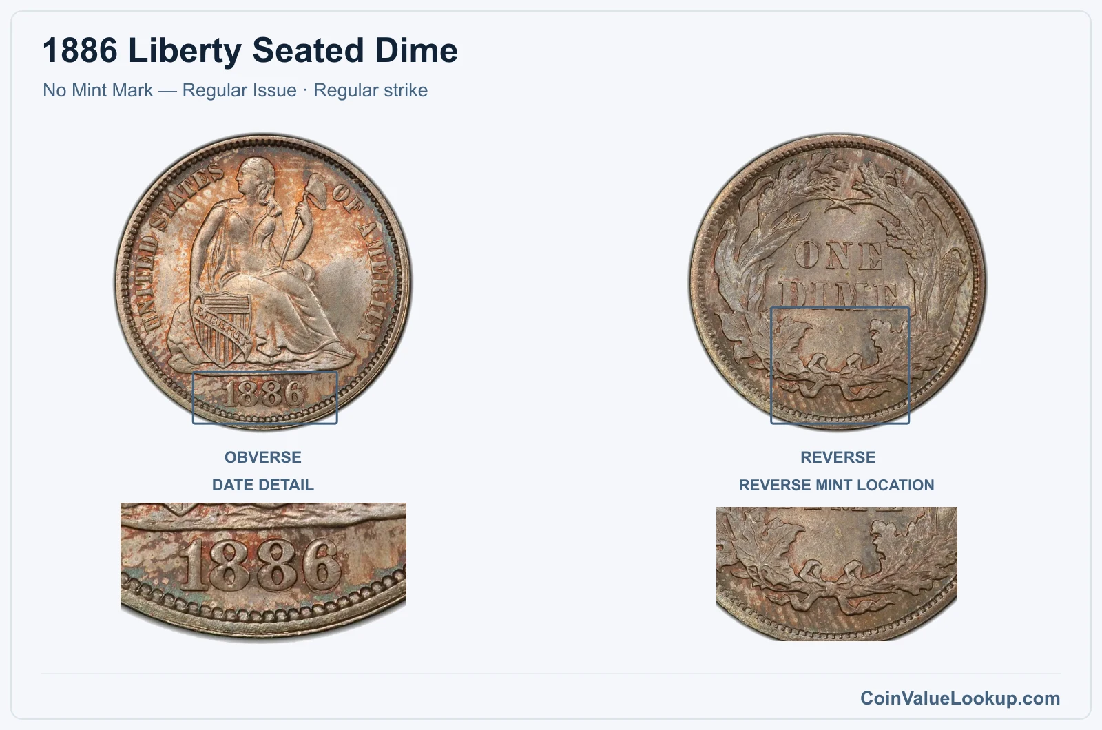 1886 Liberty Seated Dime Coin — No Mint Mark — Regular Issue, obverse and reverse, with date and mint-location details