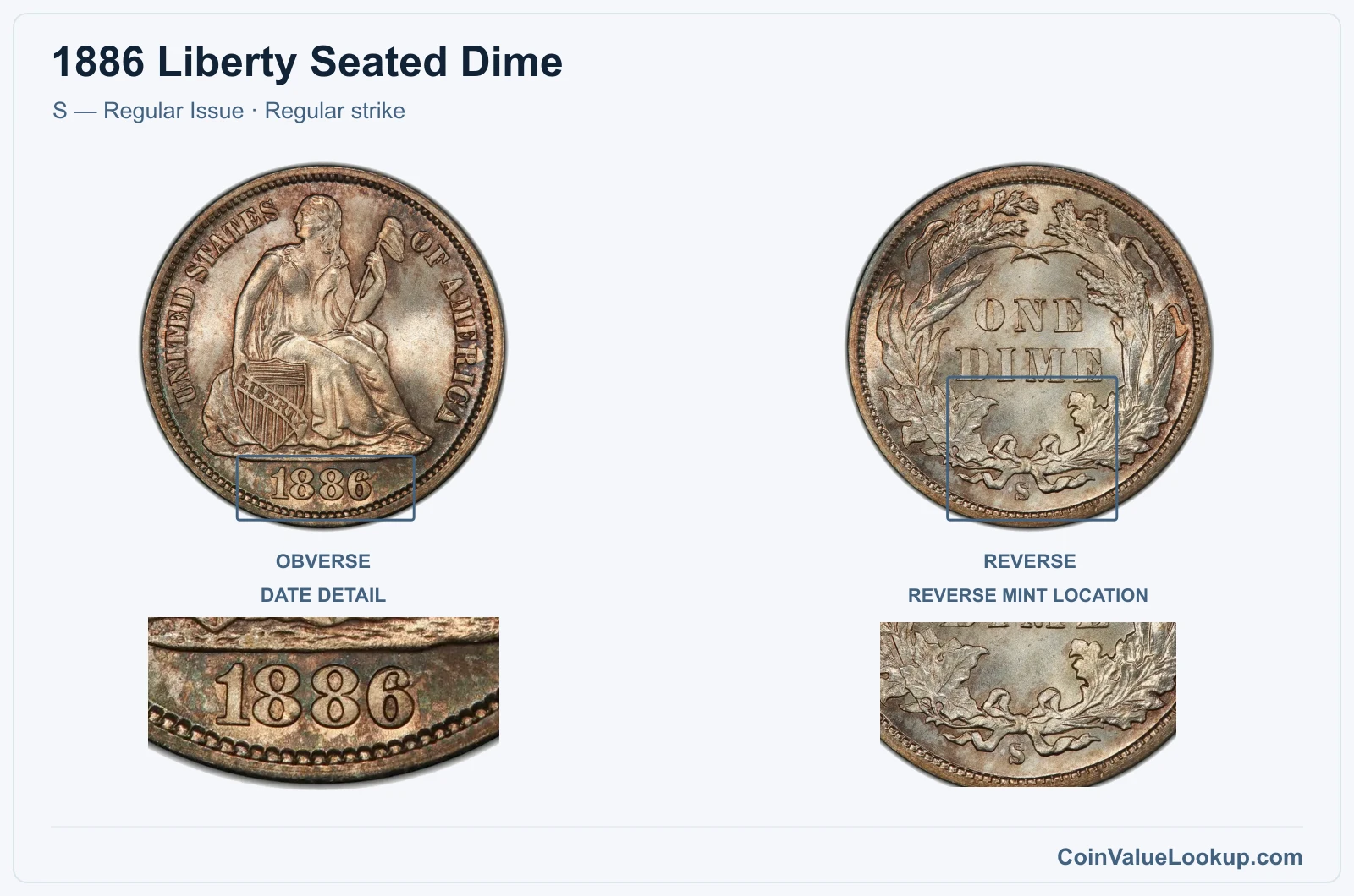 1886 Liberty Seated Dime Coin — S — Regular Issue, obverse and reverse, with date and mint-location details