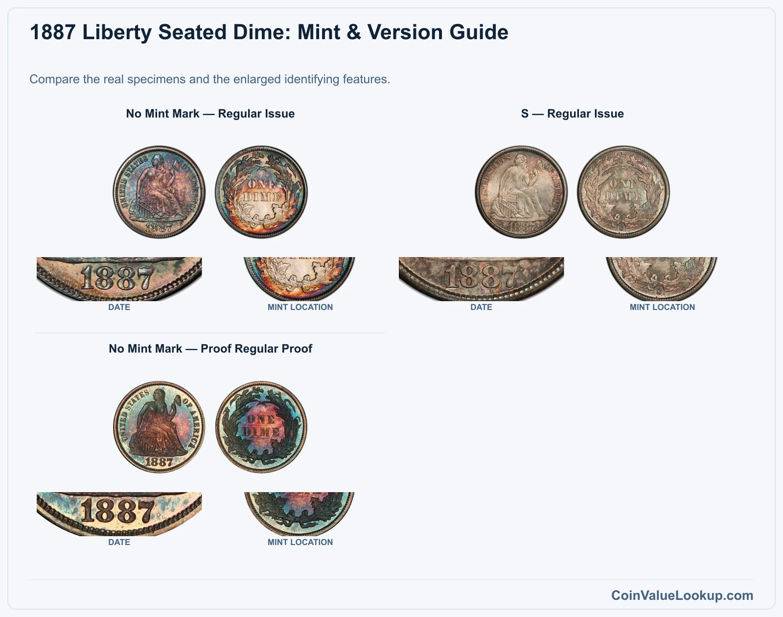 1887 Liberty Seated Dime Coin Value: How Much Is It Worth?
