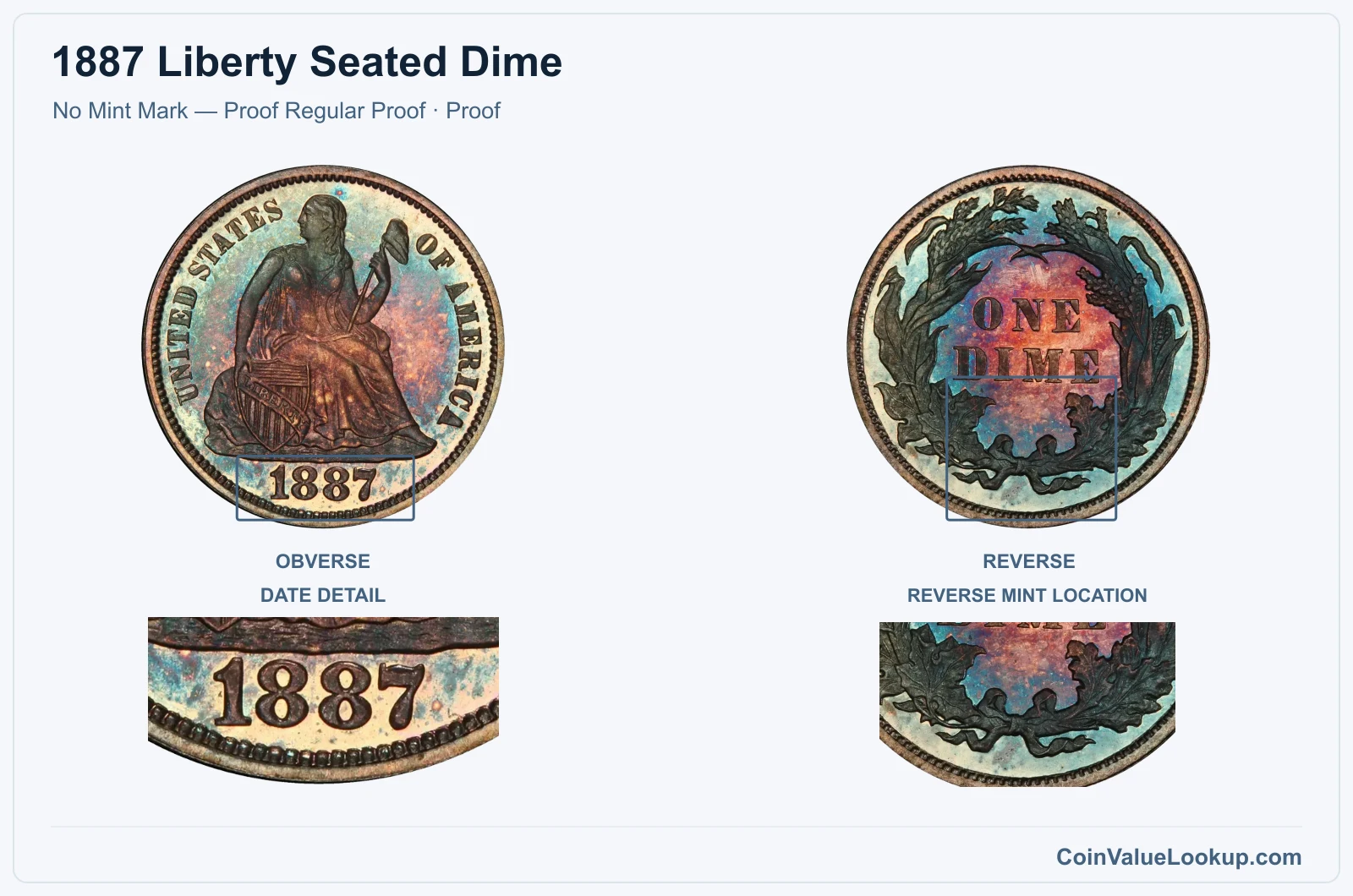1887 Liberty Seated Dime Coin — No Mint Mark — Proof Regular Proof, obverse and reverse, with date and mint-location details