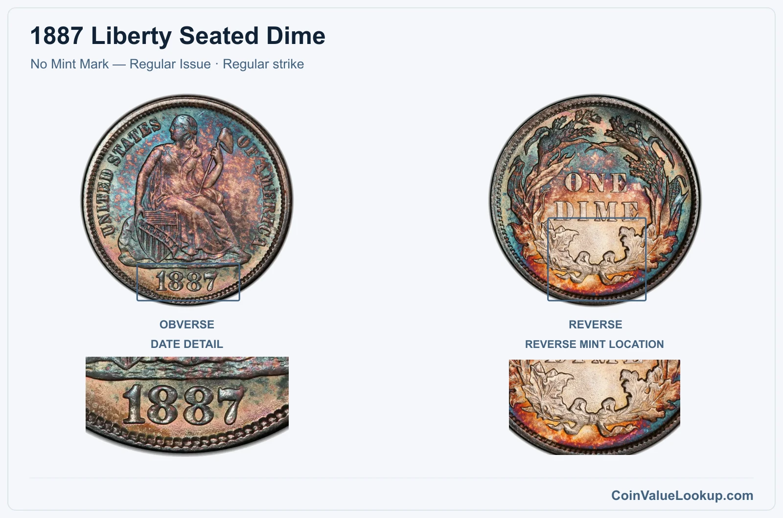 1887 Liberty Seated Dime Coin — No Mint Mark — Regular Issue, obverse and reverse, with date and mint-location details