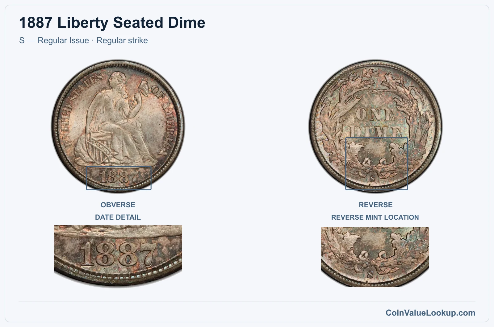 1887 Liberty Seated Dime Coin — S — Regular Issue, obverse and reverse, with date and mint-location details