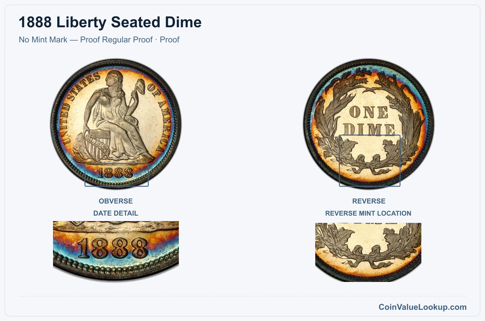 1888 Liberty Seated Dime Coin — No Mint Mark — Proof Regular Proof, obverse and reverse, with date and mint-location details