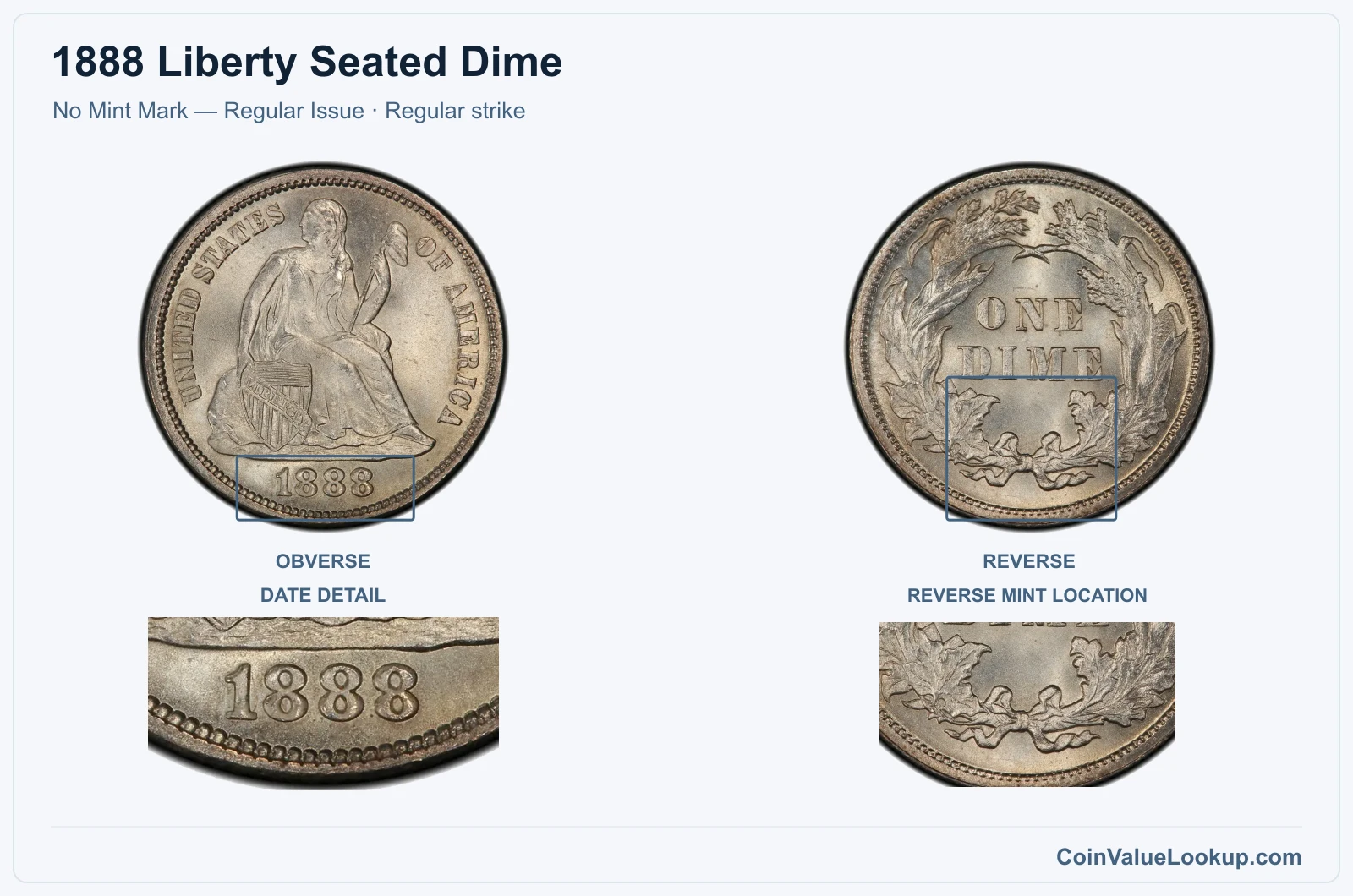 1888 Liberty Seated Dime Coin — No Mint Mark — Regular Issue, obverse and reverse, with date and mint-location details