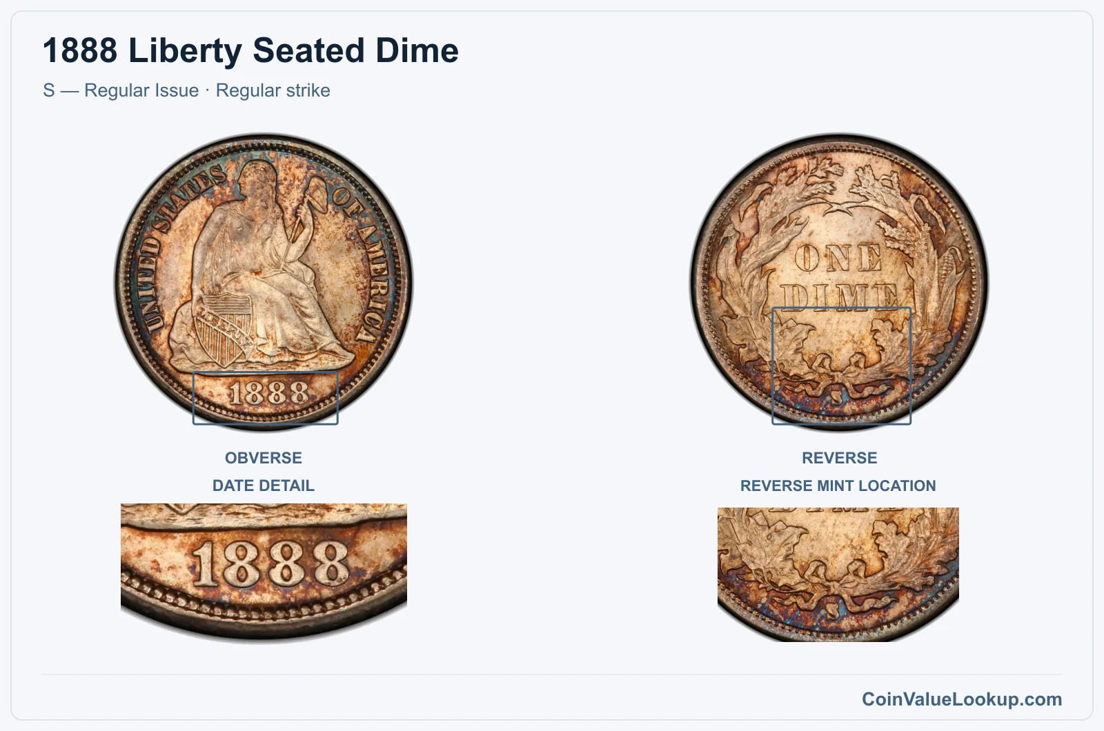 1888 Liberty Seated Dime Coin — S — Regular Issue, obverse and reverse, with date and mint-location details