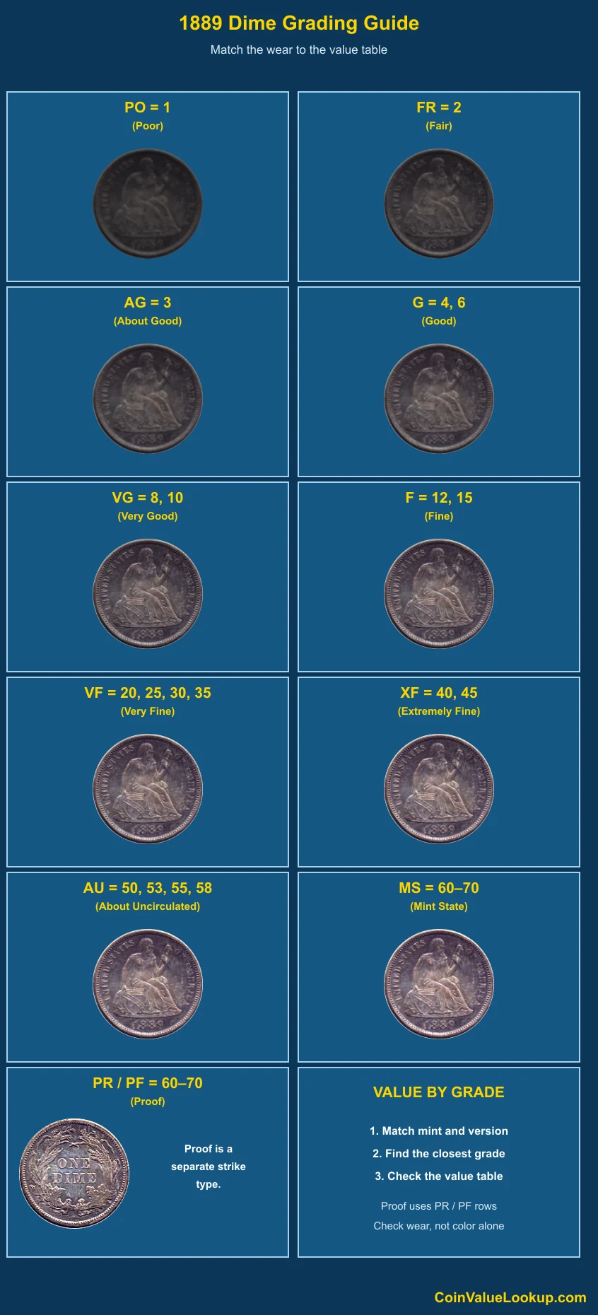1889 Liberty Seated Dime numeric grading guide