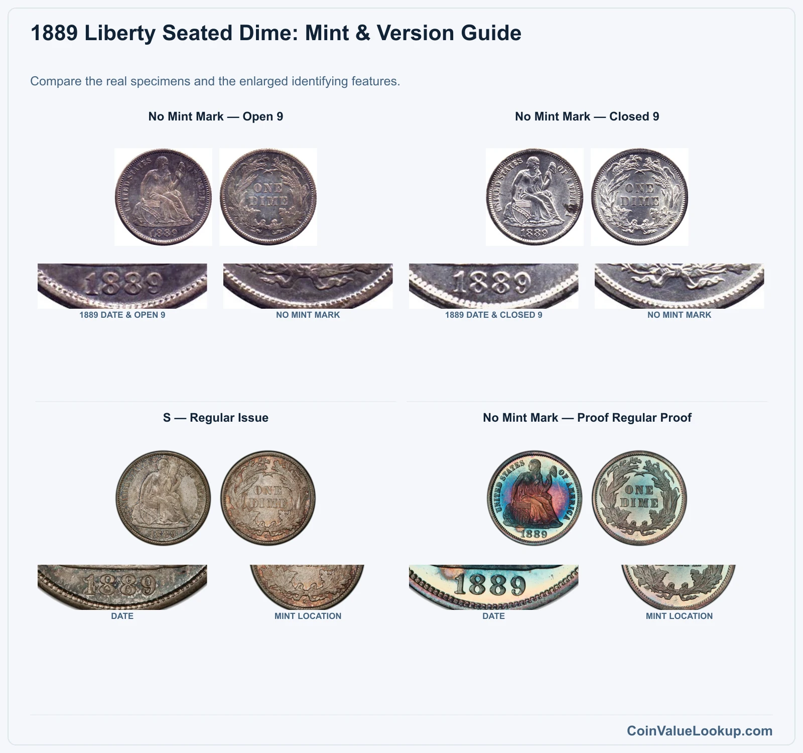 1889 Liberty Seated Dime: Mint & Version Guide with all listed versions and genuine identifying details
