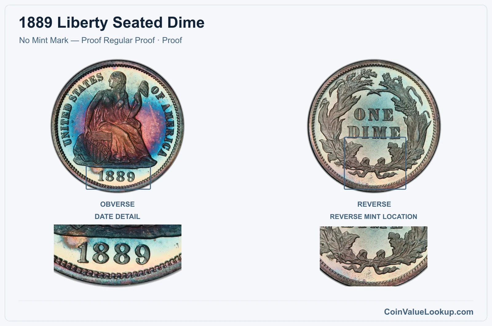 1889 Liberty Seated Dime Coin — No Mint Mark — Proof Regular Proof, obverse and reverse, with date and mint-location details
