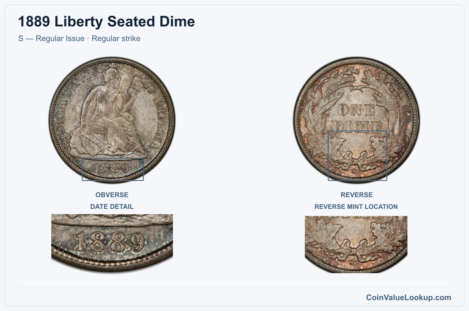 1889 Liberty Seated Dime Coin — S — Regular Issue, obverse and reverse, with date and mint-location details