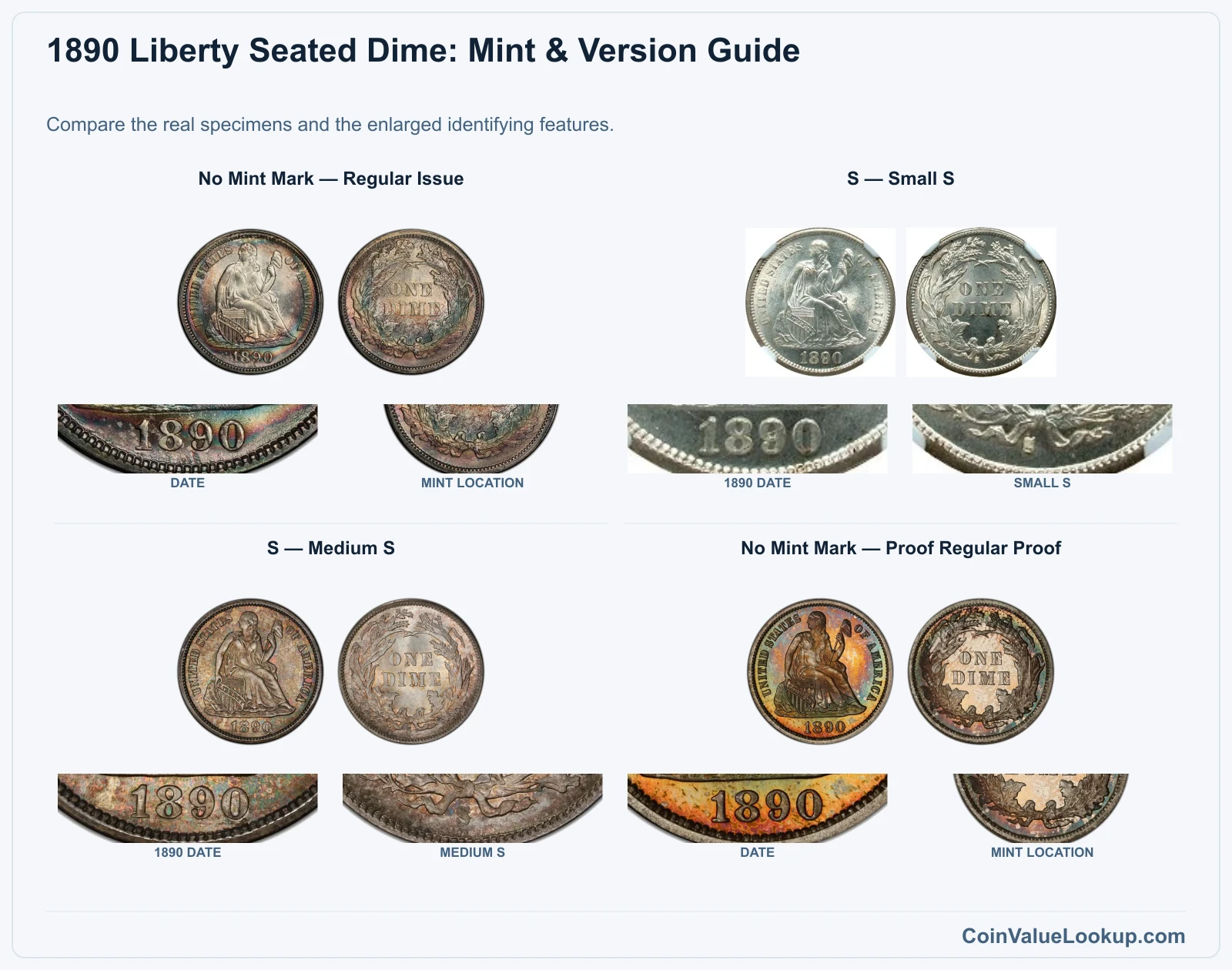 1890 Liberty Seated Dime Coin Value: How Much Is It Worth?