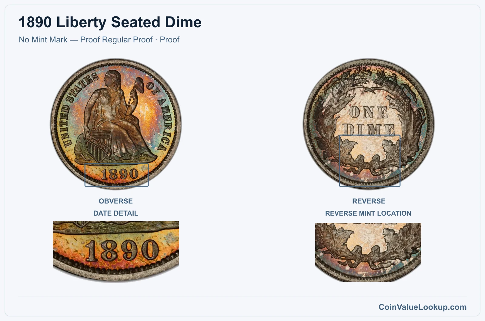 1890 Liberty Seated Dime Coin — No Mint Mark — Proof Regular Proof, obverse and reverse, with date and mint-location details