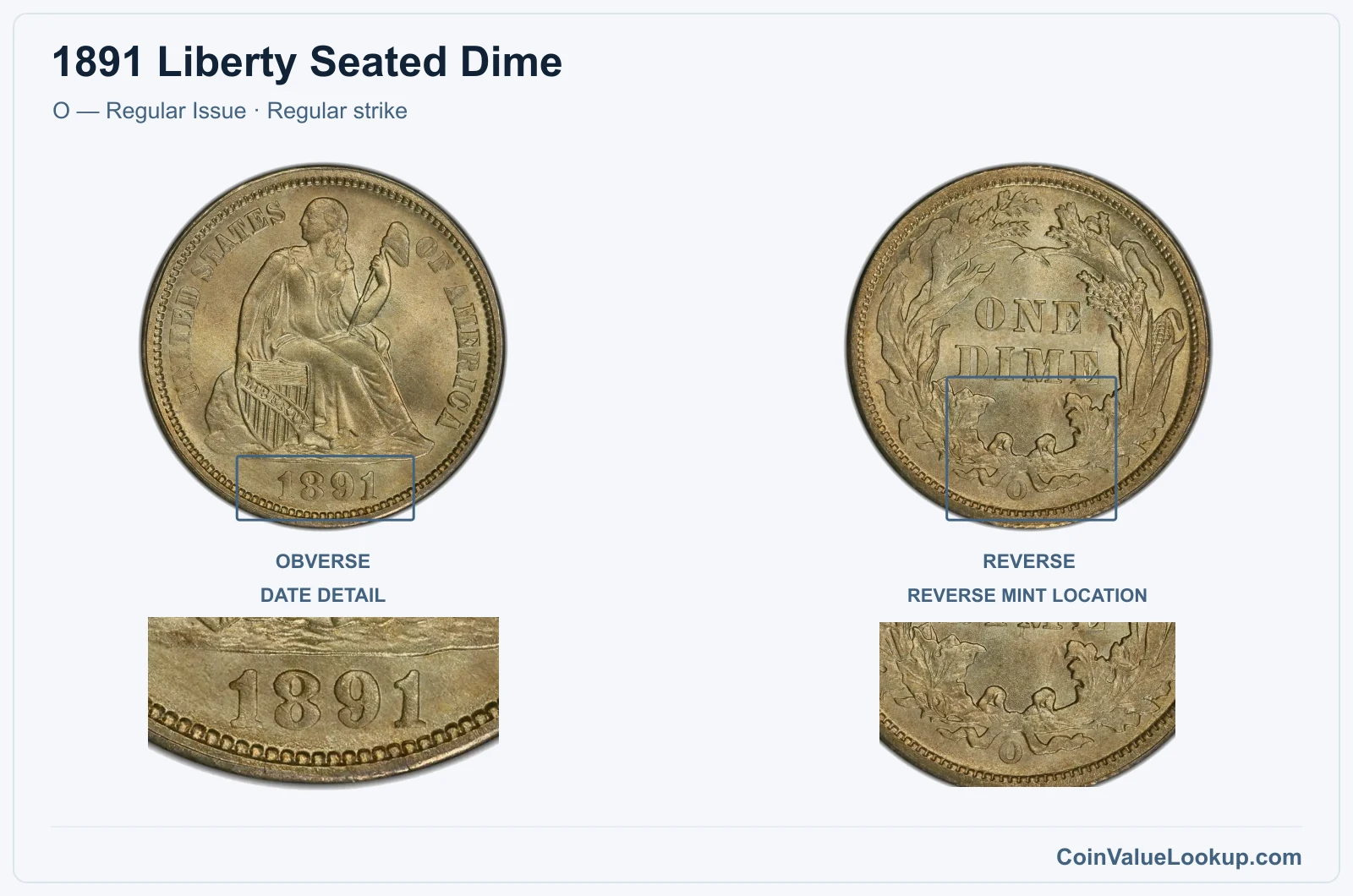 1891 Liberty Seated Dime Coin — O — Regular Issue, obverse and reverse, with date and mint-location details