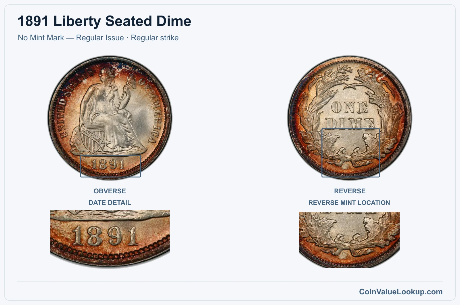 1891 Liberty Seated Dime Coin — No Mint Mark — Regular Issue, obverse and reverse, with date and mint-location details