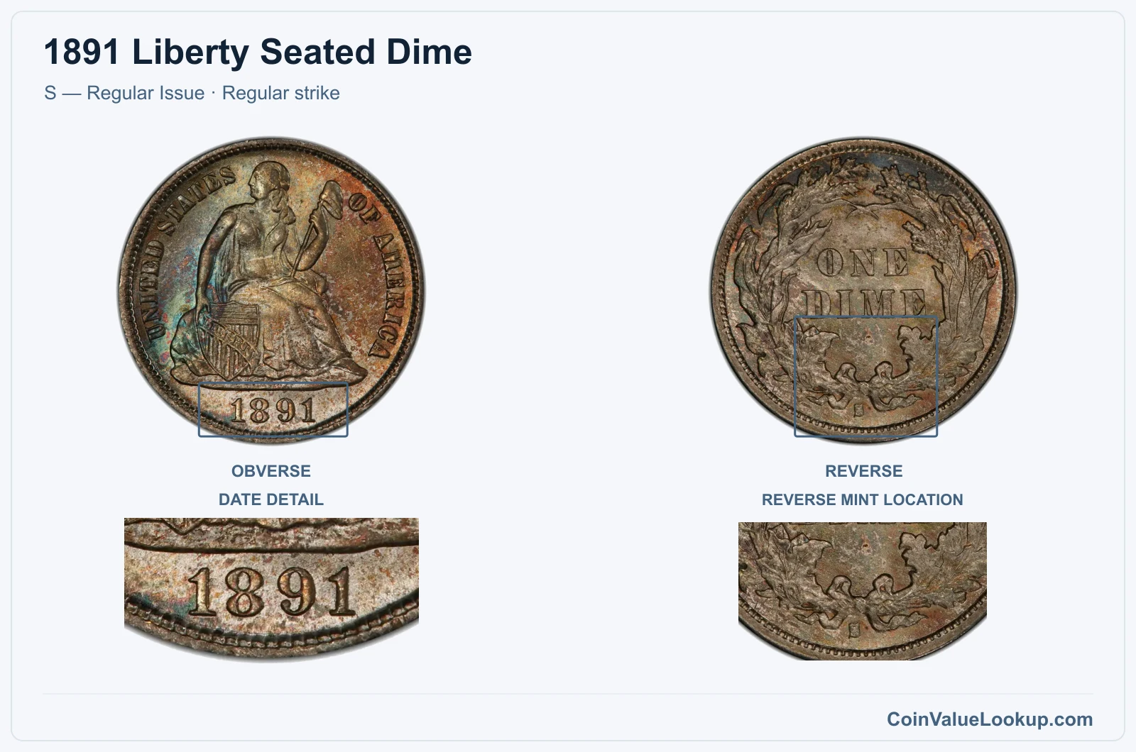 1891 Liberty Seated Dime Coin — S — Regular Issue, obverse and reverse, with date and mint-location details