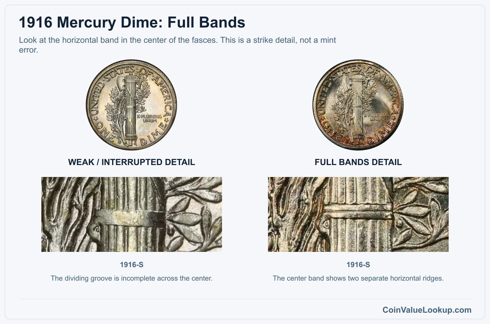 1916 Mercury dime weak center-band detail compared with Full Bands