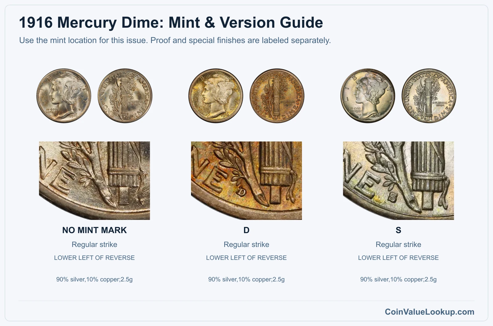 1916 Mercury Dime Coin Value: How Much Is It Worth?