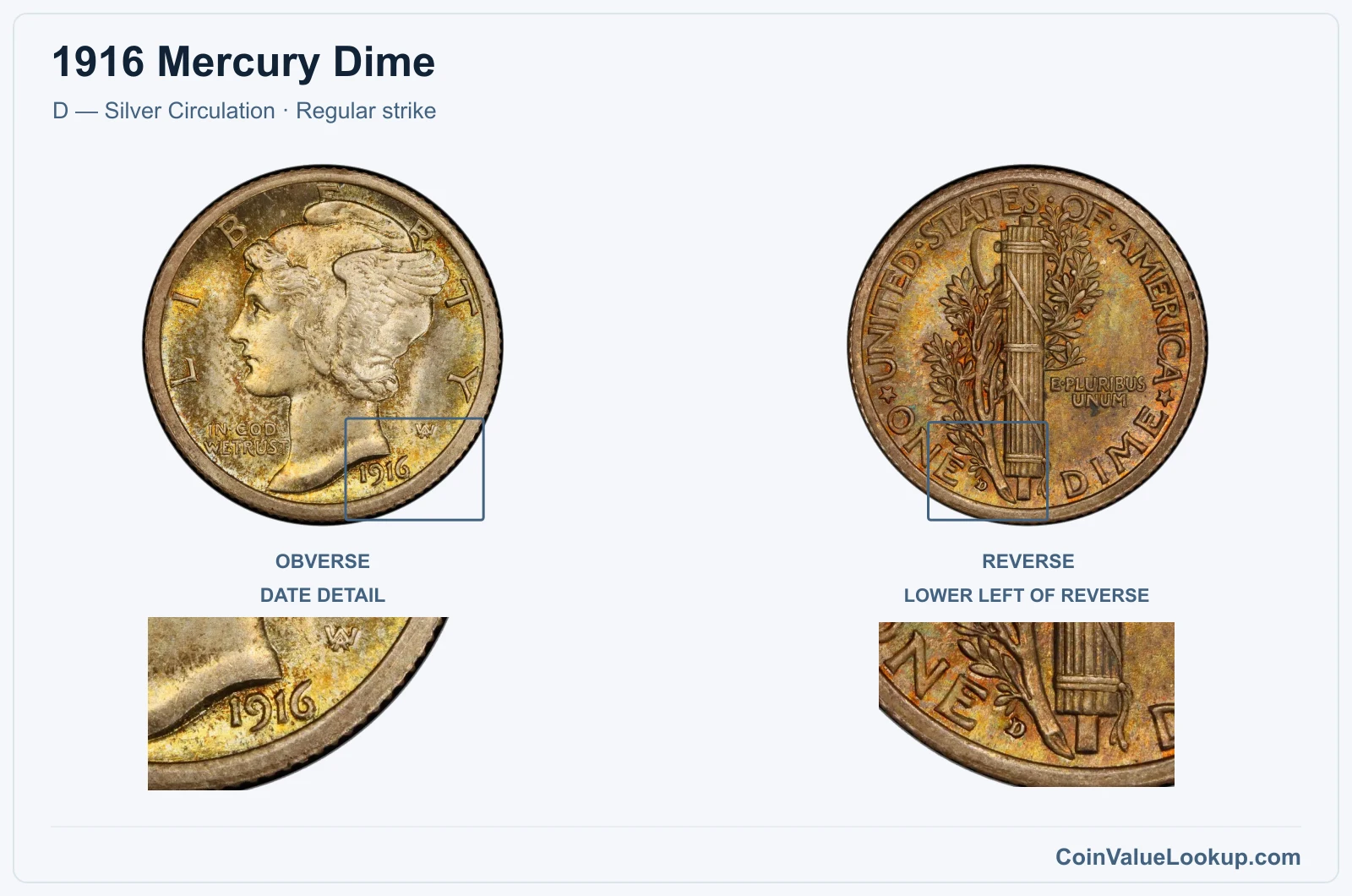 1916 Mercury Dime Coin — D — Silver Circulation, obverse and reverse, with date and mint-location details