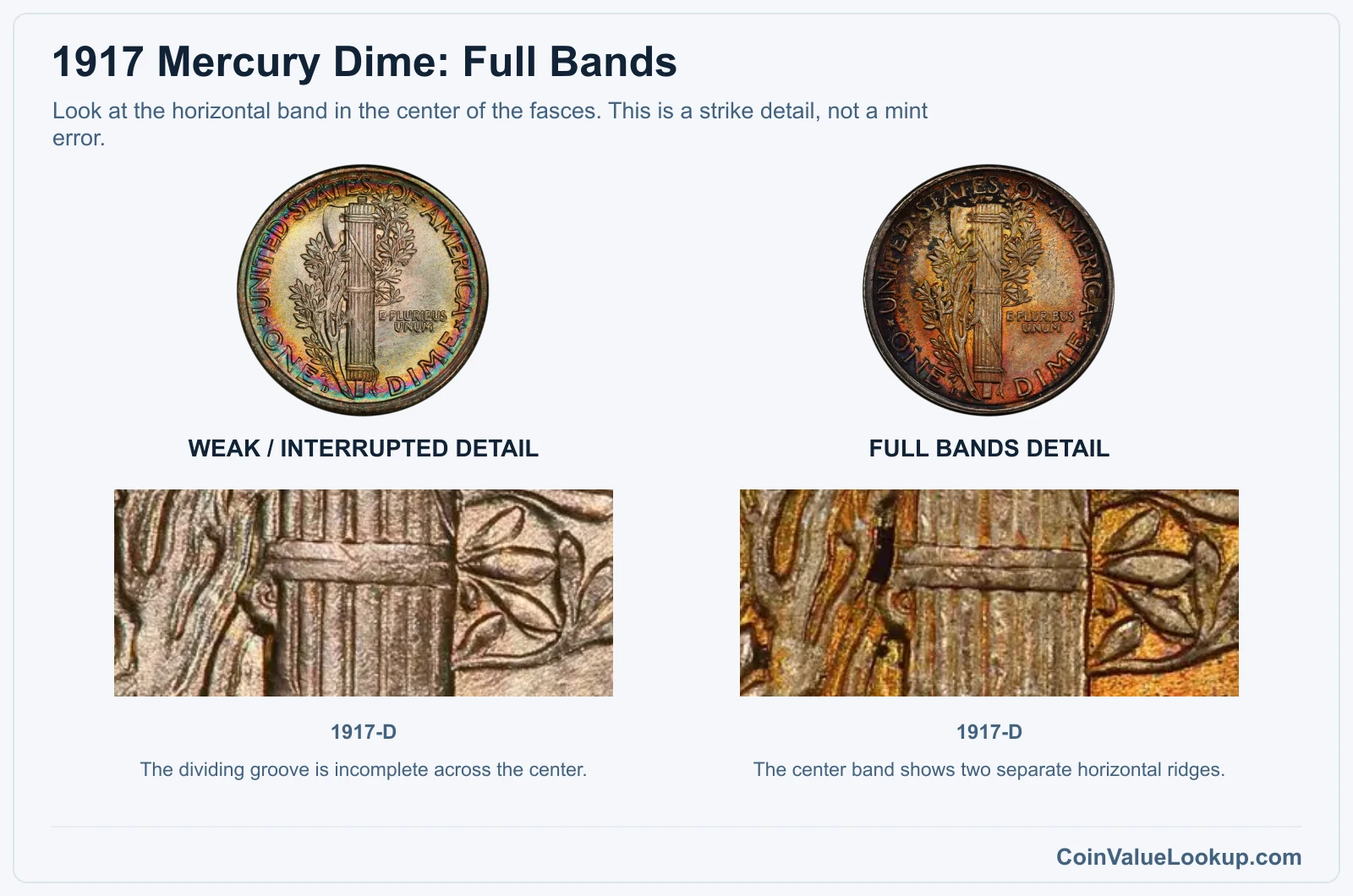 1917 Mercury dime weak center-band detail compared with Full Bands