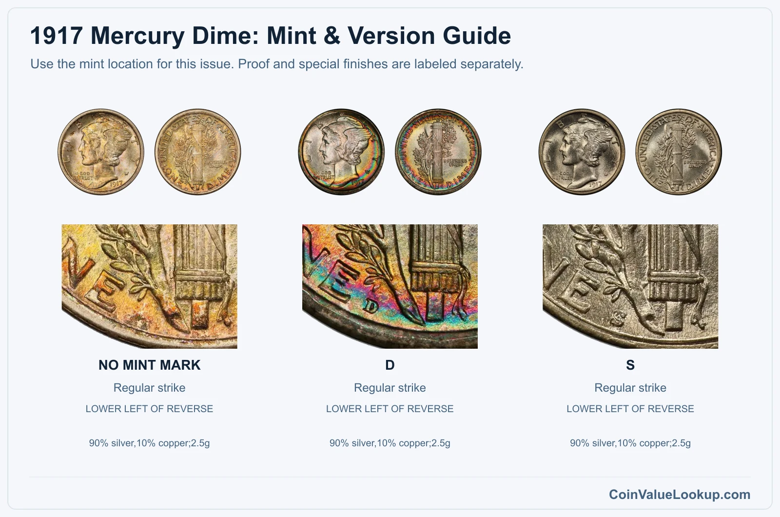 1917 Mercury Dime Coin Value: How Much Is It Worth?