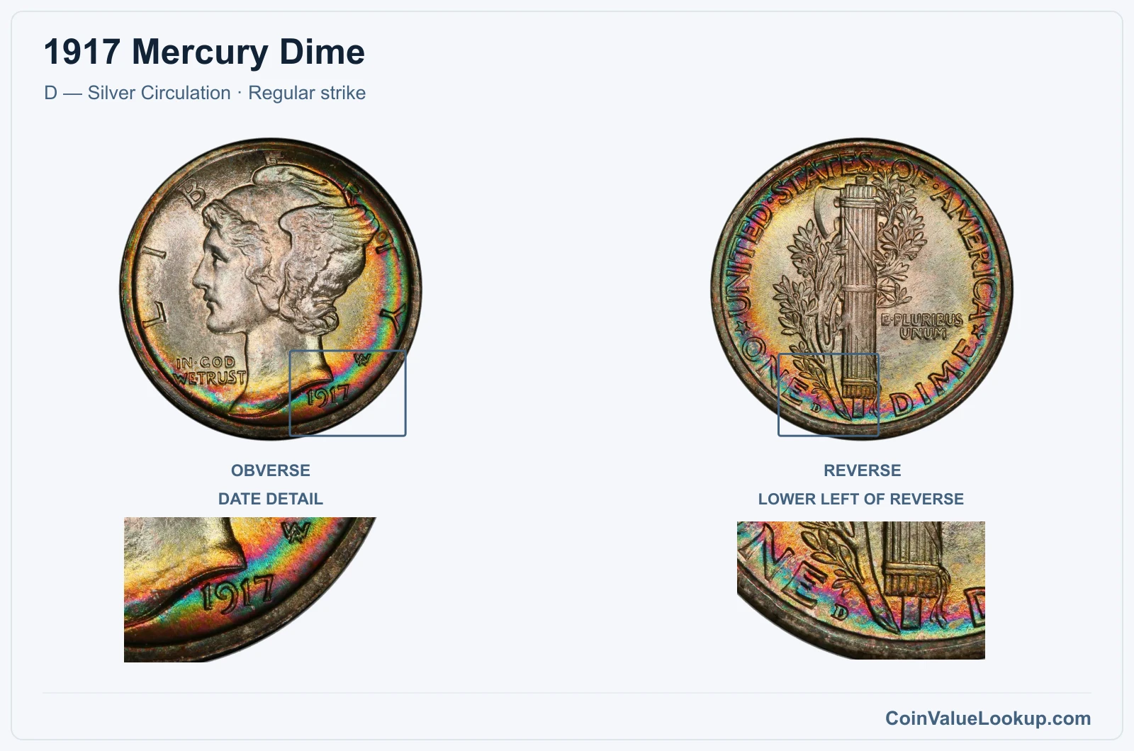 1917 Mercury Dime Coin — D — Silver Circulation, obverse and reverse, with date and mint-location details