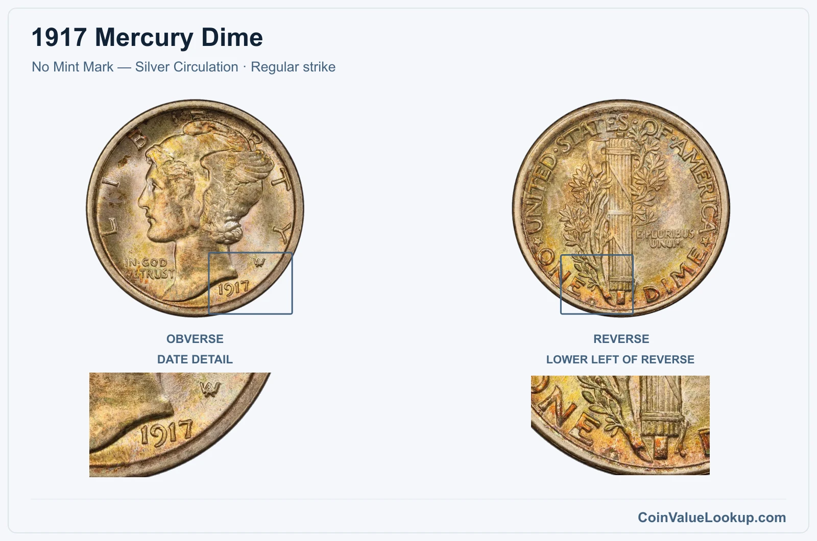 1917 Mercury Dime Coin — No Mint Mark — Silver Circulation, obverse and reverse, with date and mint-location details