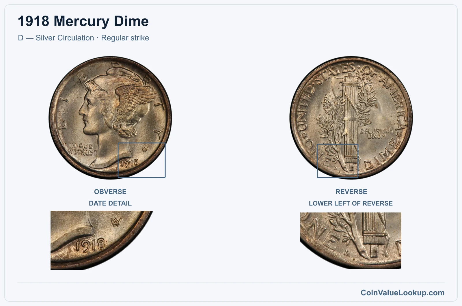 1918 Mercury Dime Coin — D — Silver Circulation, obverse and reverse, with date and mint-location details