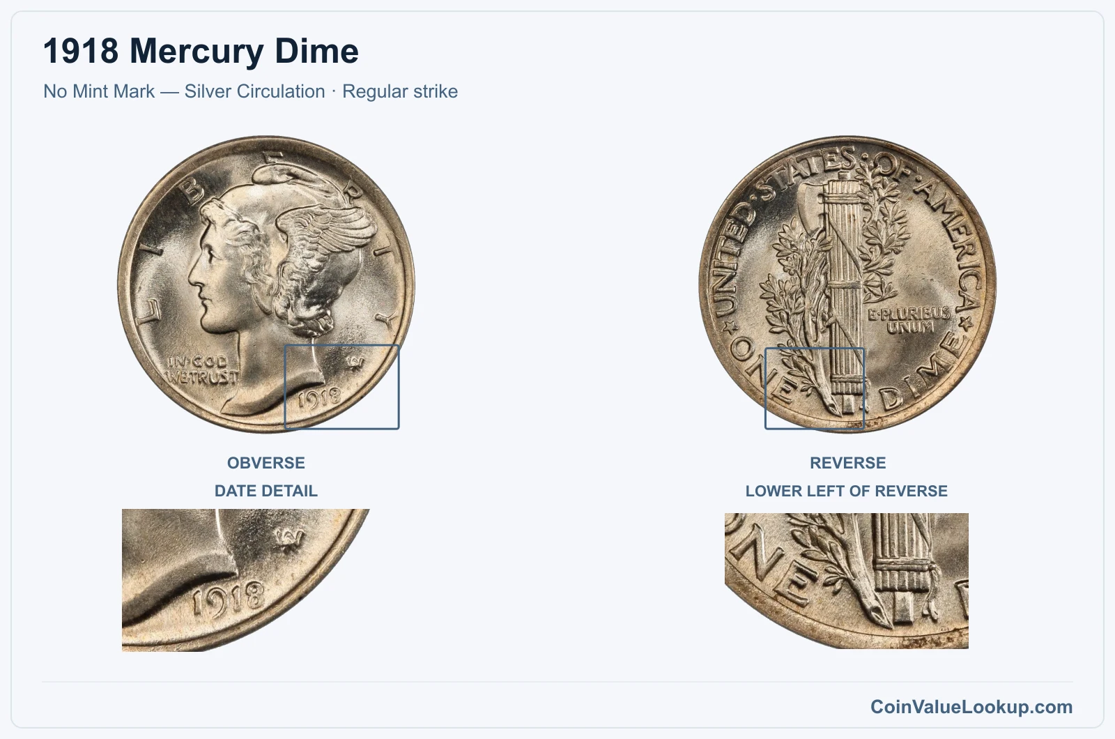 1918 Mercury Dime Coin — No Mint Mark — Silver Circulation, obverse and reverse, with date and mint-location details